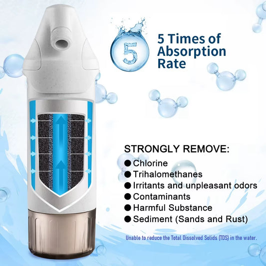 Shower Filter Remove Chlorine - Hard Water Filter - Water Softener - Showerhead Filter - 2 Replaceable Filter Cartridges