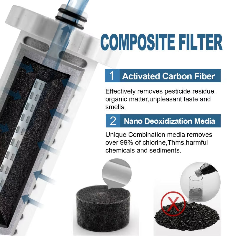 Shower Filter Remove Chlorine - Hard Water Filter - Water Softener - Showerhead Filter - 2 Replaceable Filter Cartridges