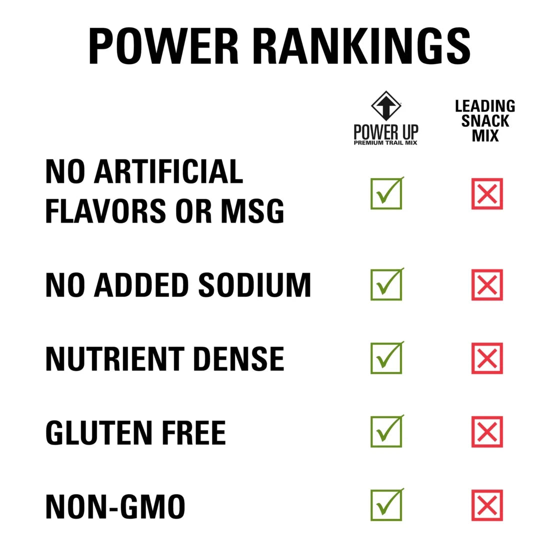 Trail Mix Protein Mix 14Oz, Gluten Free, Vegan, Non-Gmo