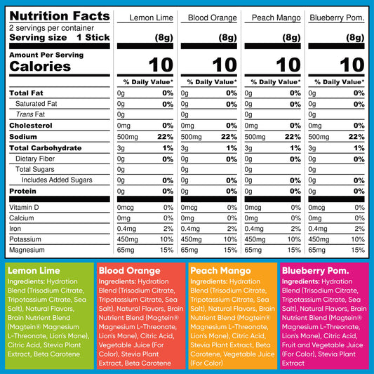 IQMIX Sugar Free Electrolyte Powder Packets - Keto Electrolytes with Lions Mane, Magnesium L-Threonate, Potassium Citrate - Sampler Pack (8-Count)