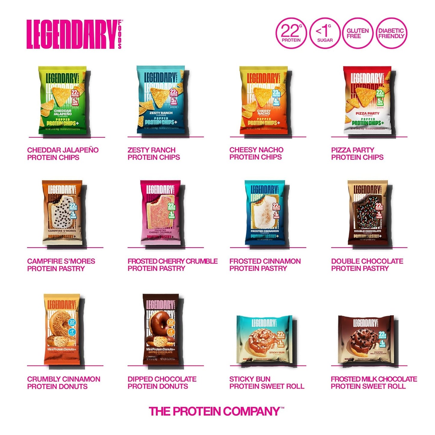 22G Protein Pastry 0G Added Sugar, Low Carb, Gluten Conscious, Keto Snack, Ideal for Glucose Management, Includes Whey Protein Isolate, 8 Pack Frosted Strawberry