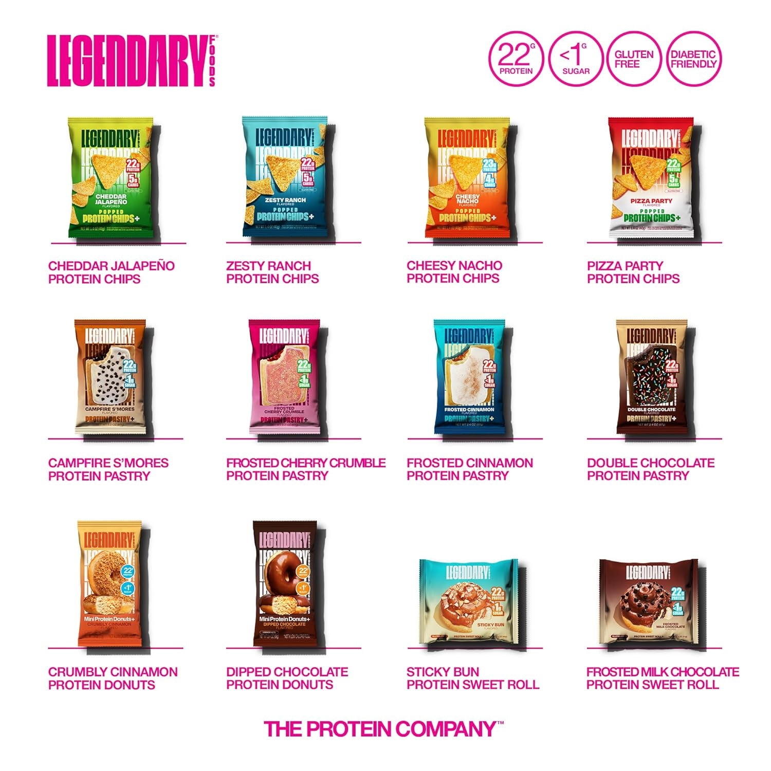 22G Protein Pastry 0G Added Sugar, Low Carb, Gluten Conscious, Keto Snack, Ideal for Glucose Management, Includes Whey Protein Isolate, 8 Pack Frosted Strawberry